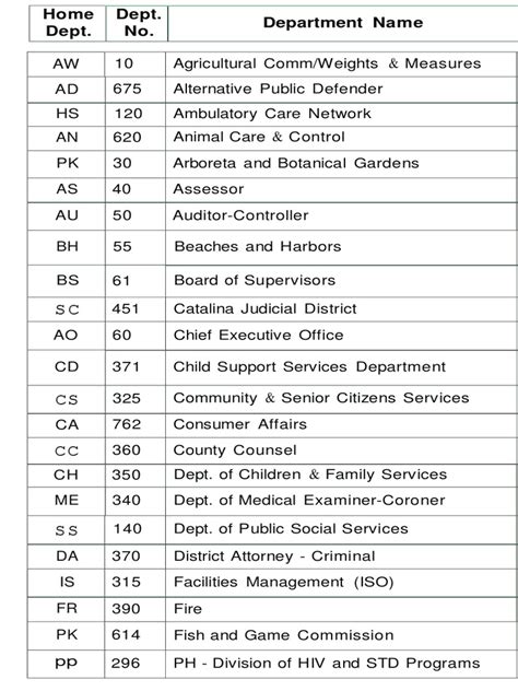 List of U.S. Department of Defense and partner code names